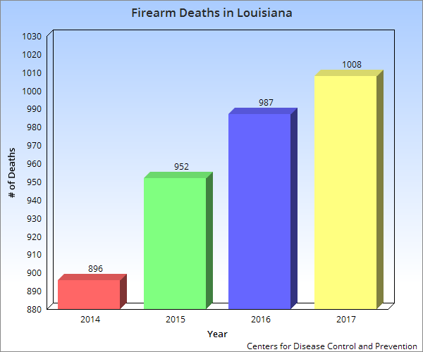 Firearm Deaths.png
